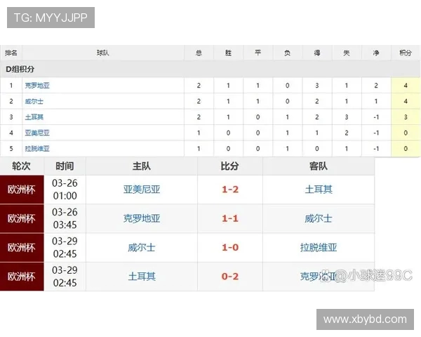 克罗地亚与威尔士比赛数据分析及历史交锋记录详解